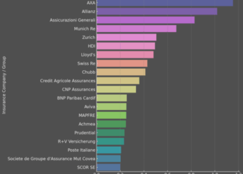 Largest Insurance Companies in Europe 2025