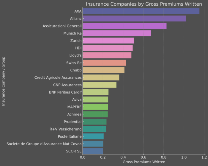Largest Insurance Companies in Europe 2025 Largest Insurance Companies in Europe 2025