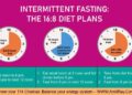Diets with intermittent fasting – Health News