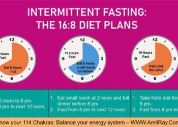 Diets with intermittent fasting – Health News