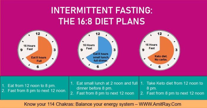 Diets with intermittent fasting – Health News