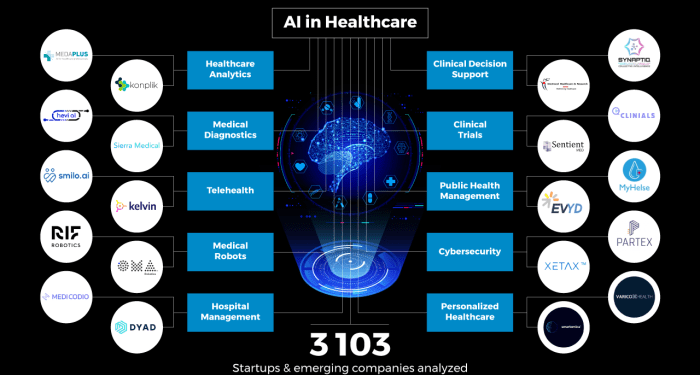 Top 10 AI Trends in Healthcare (2025) | StartUs Insights