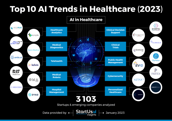 Top 10 AI Trends in Healthcare (2025) | StartUs Insights Top 10 AI Trends in Healthcare (2025) | StartUs Insights