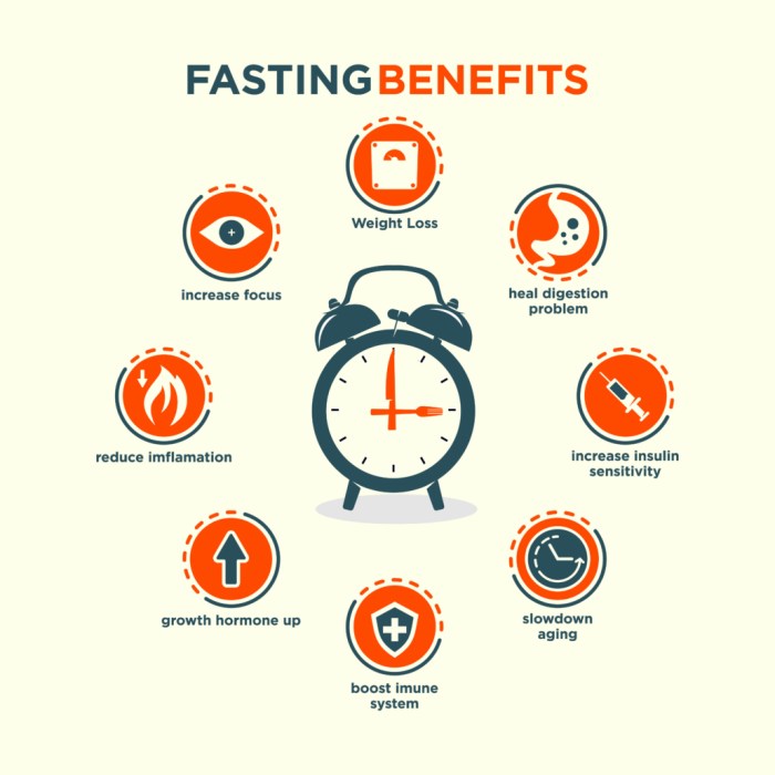 Intermittent Fasting Benefits Intermittent Fasting Benefits