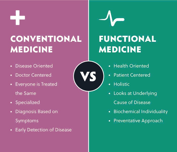 Functional Medicine | Dermatology Compounding | Houston Functional Medicine | Dermatology Compounding | Houston