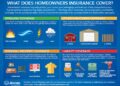 Homeowners Insurance 101 | Allstate