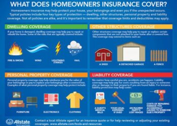 Homeowners Insurance 101 | Allstate