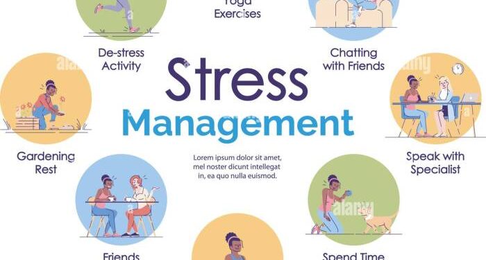 Navigating Life’s Challenges: Effective Stress Management Strategies ...
