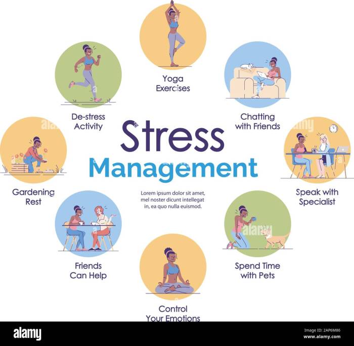 Navigating Life’s Challenges: Effective Stress Management Strategies ... Navigating Life’s Challenges: Effective Stress Management Strategies ...