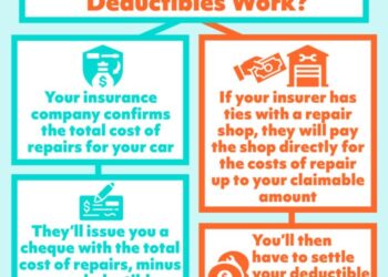 Car Insurance Deductibles Explained | MyChoice