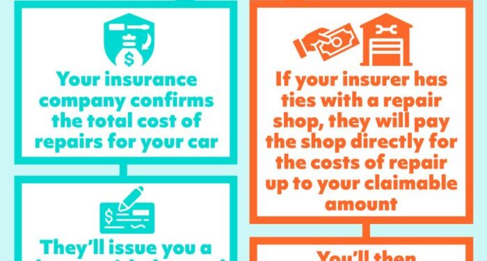 Car Insurance Deductibles Explained | MyChoice