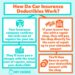 Car Insurance Deductibles Explained | MyChoice